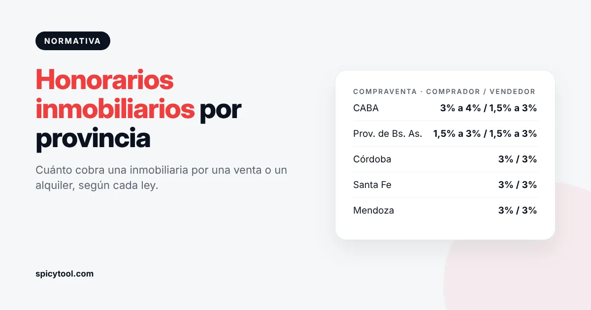 Honorarios inmobiliarios por provincia Tabla de honorarios inmobiliarios por provincia en Argentina
